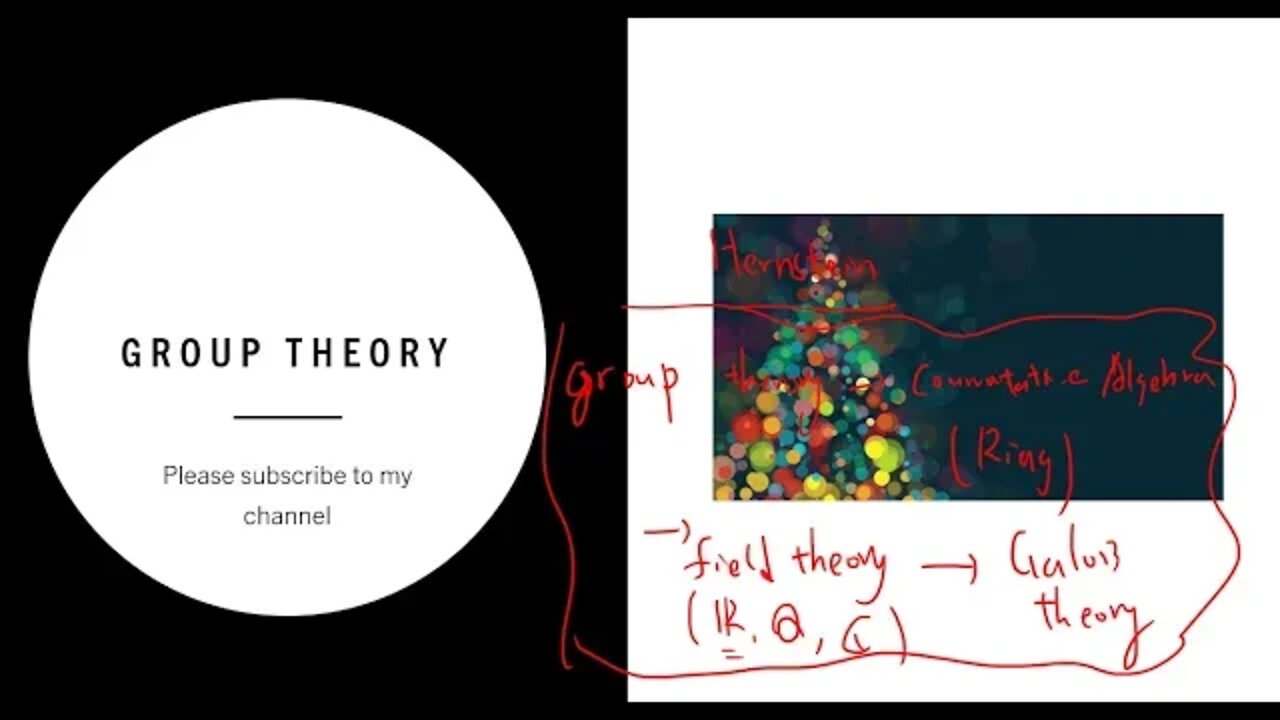 Counting formula in Group theory