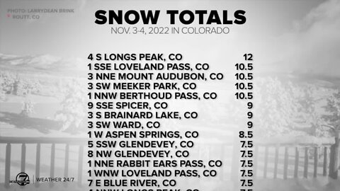 How much snow fell in Colorado? Check the totals