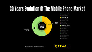 30 Years Evolution Of The Mobile Phone Market