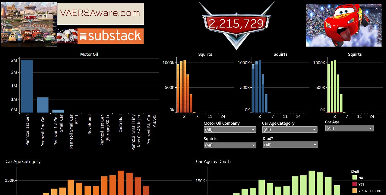 Dashboard on Hypothetical Cars, Motor oils, and Engine Deaths!