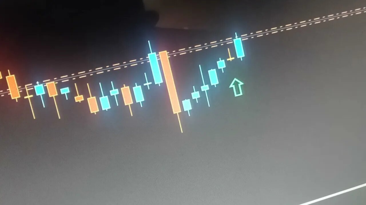 Forex Manual Trading Indicators That Actually Work - The Easiest Forex Strategy! You Must Watch! 🙄