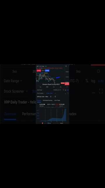 XRP (Ripple) Cryptocurrency Daily update #Xrp #ripple