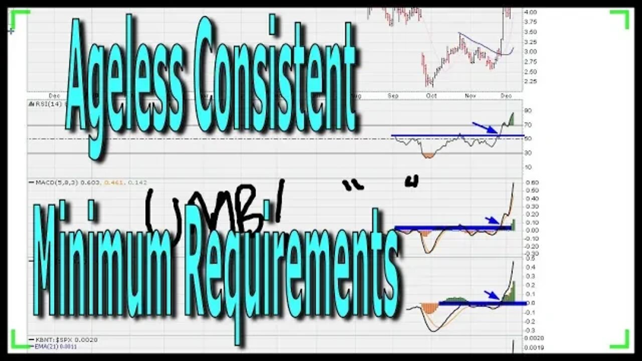 Ageless Consistent Minimum Requirements - #1308