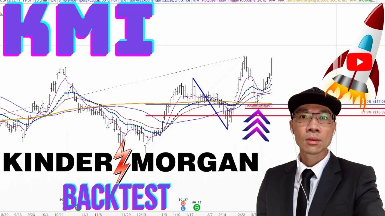 Kinder Morgan $KMI - This is a Backtest Video. Observe Symmetry Support Repetition 🚀🚀