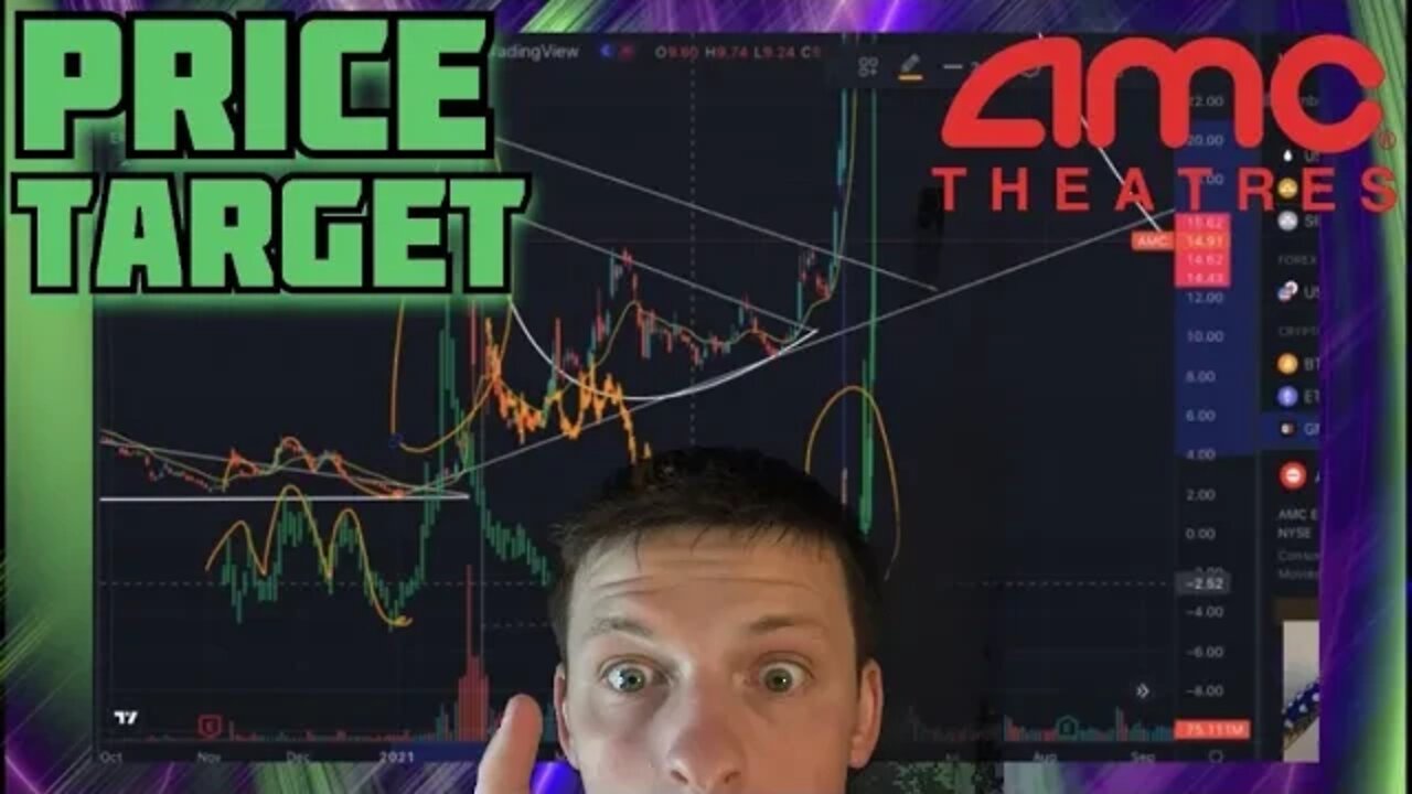 AMC & GME ARE ABOUT TO F***** RALLY | PRICE PREDICTION