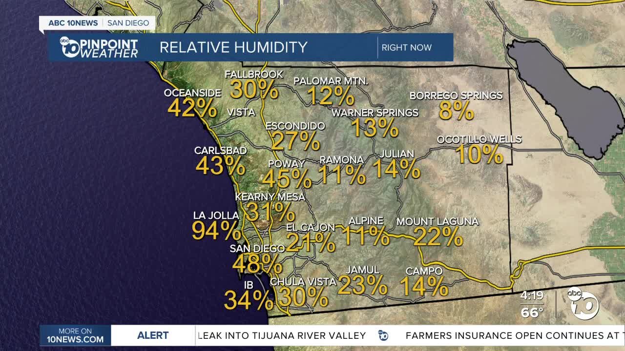 ABC 10News PinPoint Weather With Meteorologist Angelica Campos