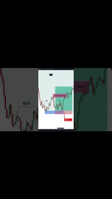 Here’s How Institutions Trap Traders #forex