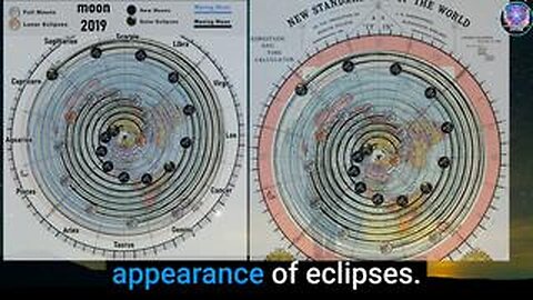 Predicting Eclipses 101 - Lunar Periodicities