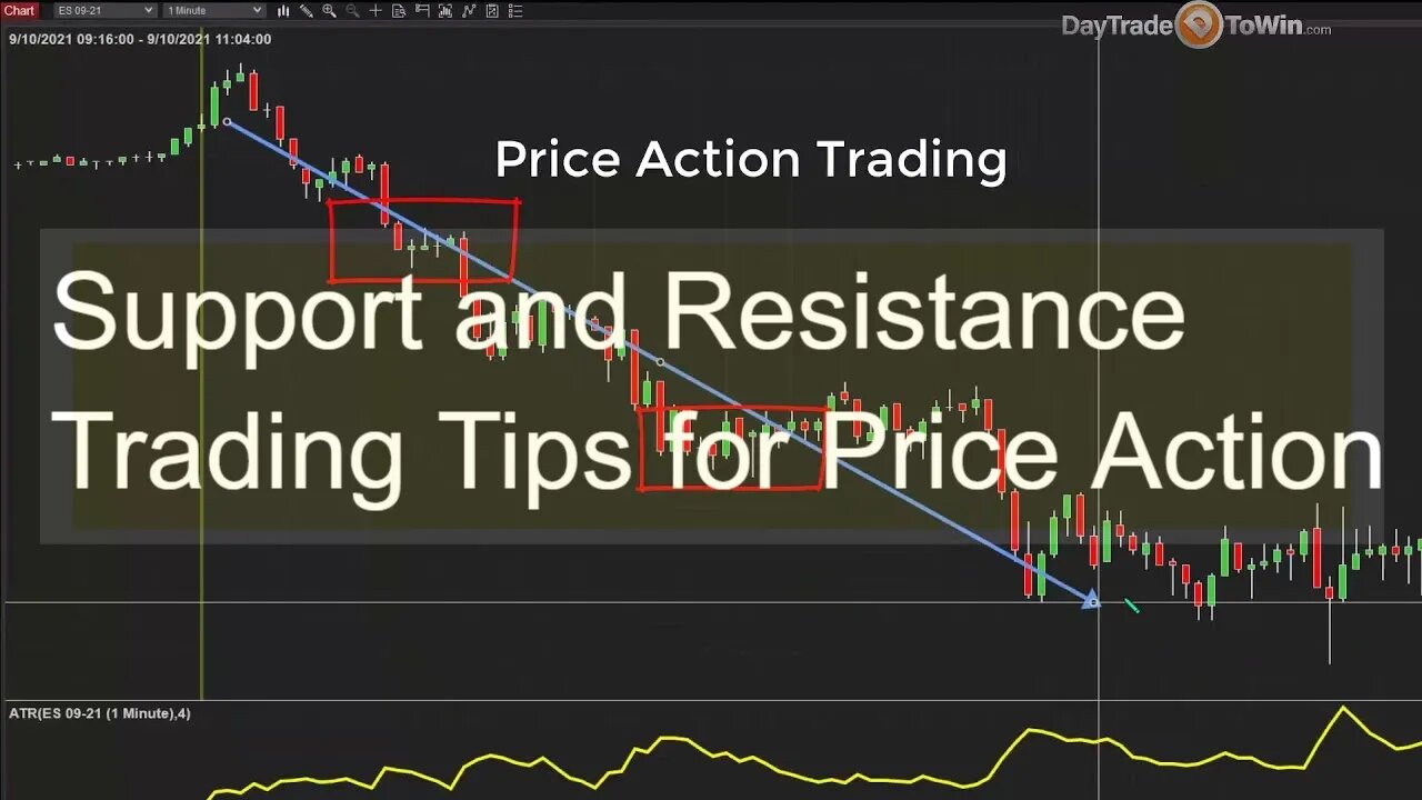 Support and Resistance Price Action Tradingš„Decoding Candles- Wicks for Beginner Traders