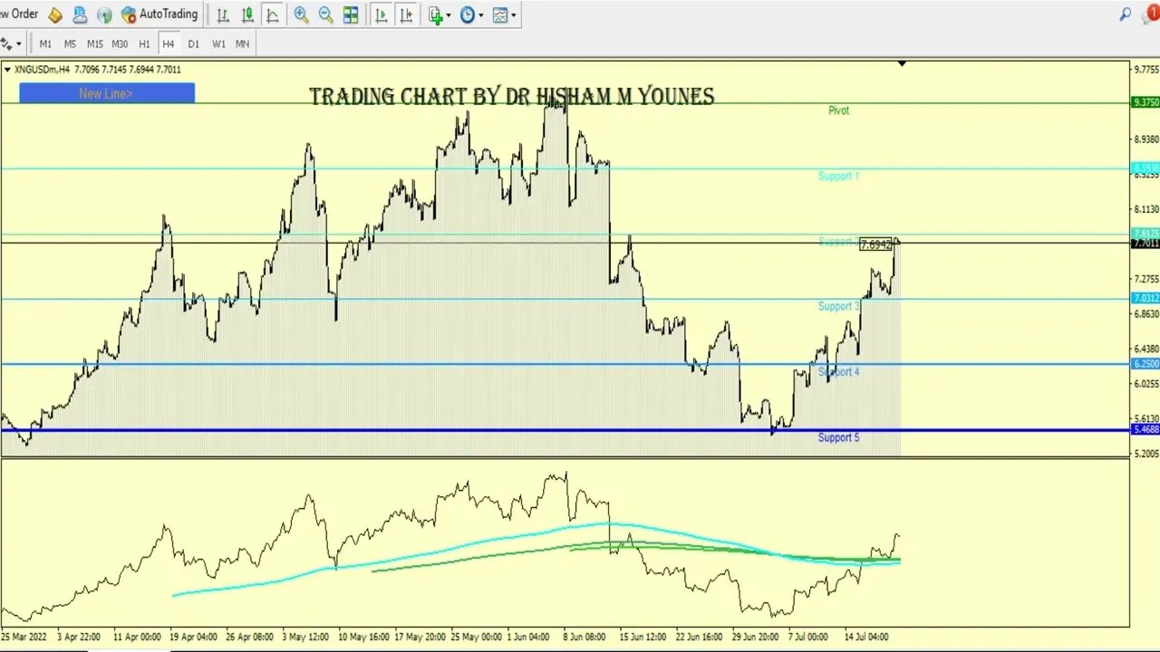 التحليل اليومي لـ #النفط و الـ #الغاز .. شروط الشراء 21 يوليو