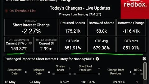 RDBX Tuesday Trifecta RUG PULL?! Bullish into Friday? Is there a term for flattish?!