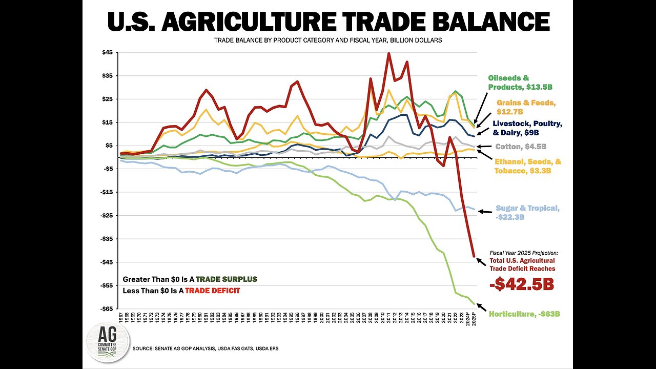 Dakota Trails and Tales Dec 20, 2024 Trump on a path to destroy the U.S. Farmer.