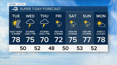 Hazy and smoky conditions will improve as showers return this week