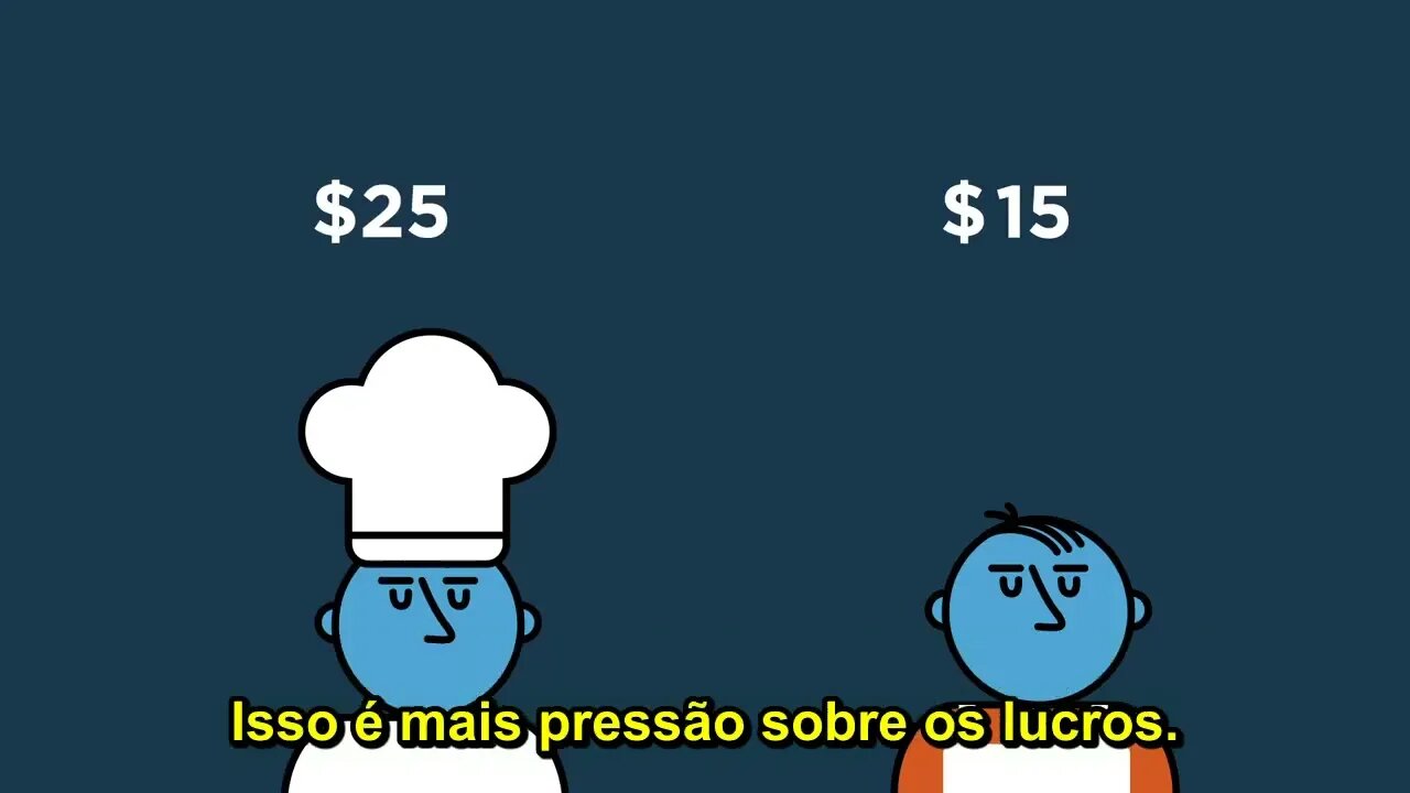 Aumentar o Salário Mínimo traz algum Benefício? | Prager U
