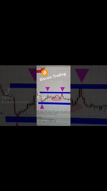 Bitcoin Trading
