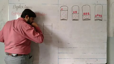 Chemistry Class 9th Lecture Boyle Law