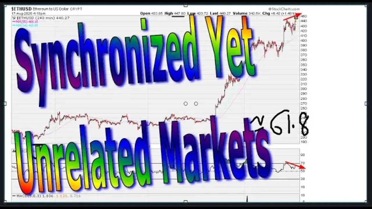 Synchronized Yet Unrelated Markets - #1237