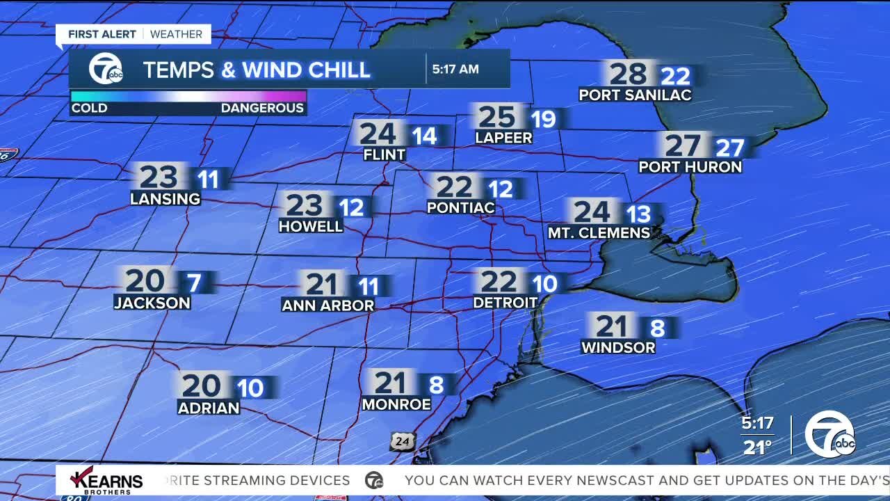 Detroit Weather: Windy and cold today; more snow this weekend