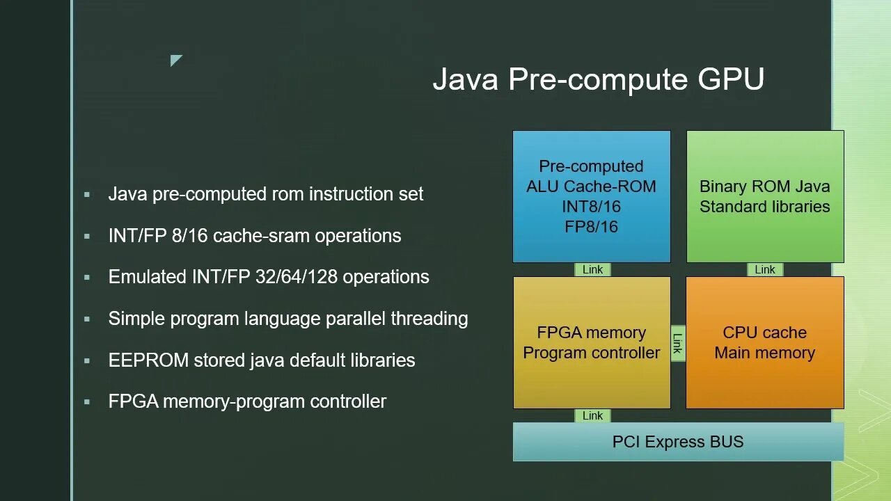 Java Pre-compute GPU