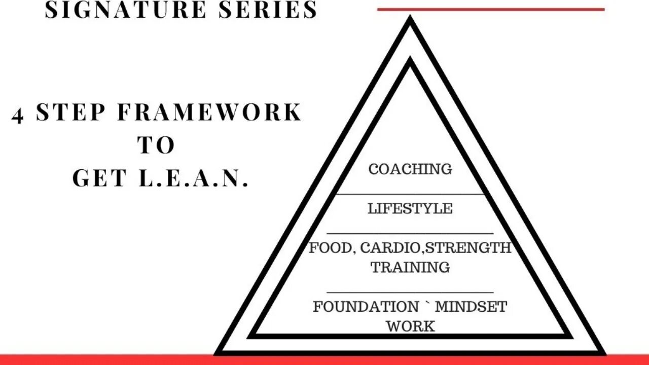 4 Step Frame Work To Reaching Your Fitness Goals