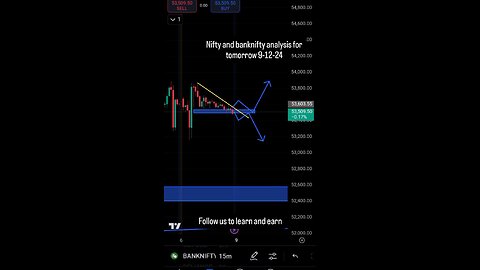 market prediction for tomorrow