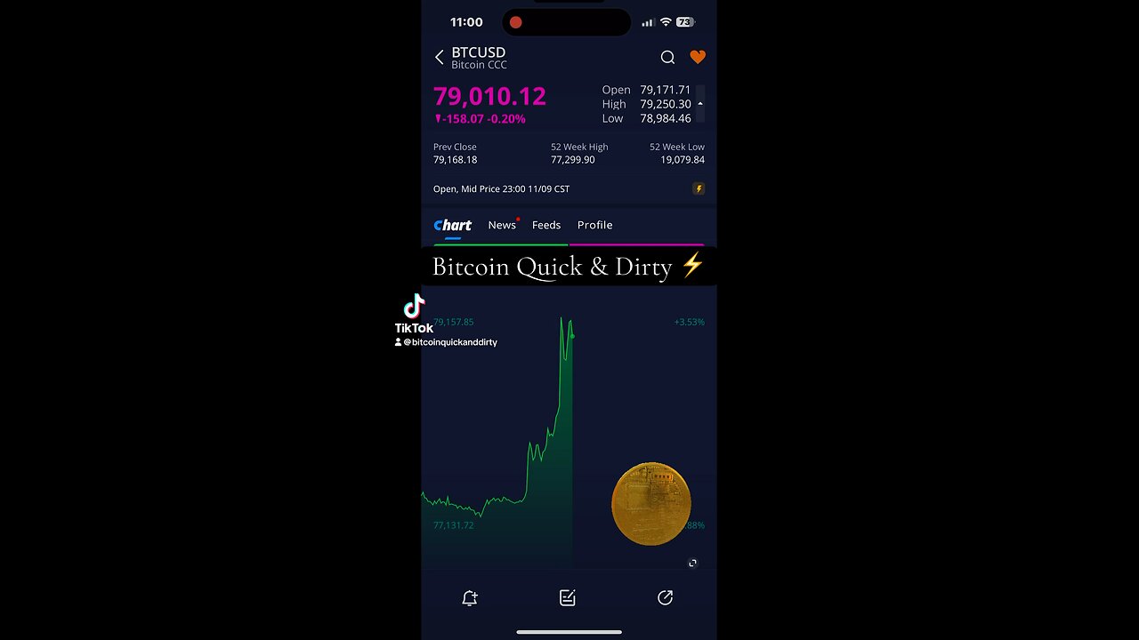 ⚡️ It’s Mooning! 💰 #bitcoin