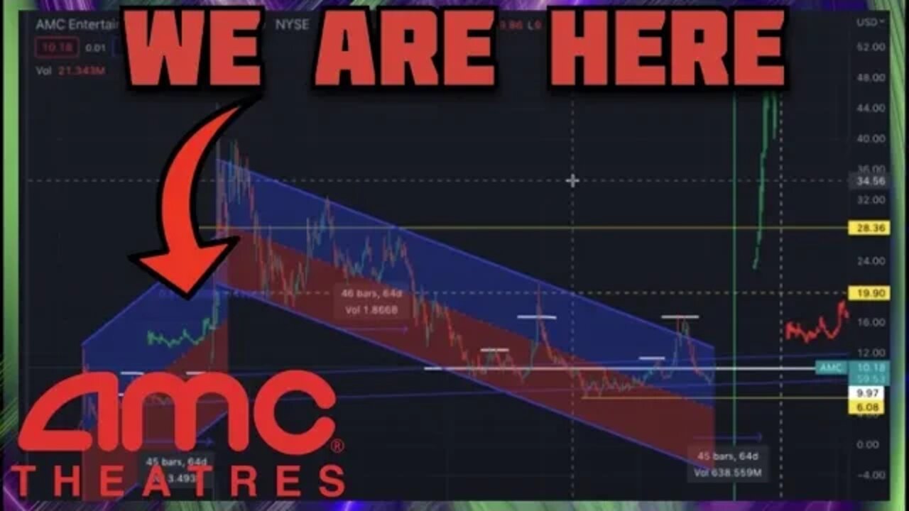 AMC STOCK - Where We Are Now | Chart Analysis