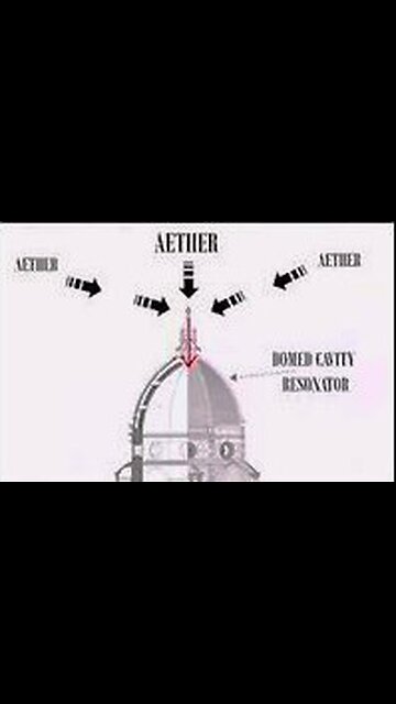 Aether Harvesting (free energy)