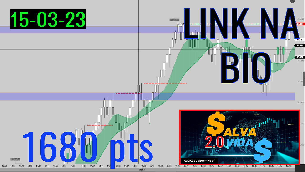 Entrada do Indicador Salva Vidas em 15/03/2023 - Masqueico Trader