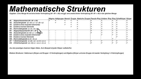 Überblick über die UNI-Algebra ► Was sind Gruppen, Körper, Ringe, Vektorräume und Algebren.