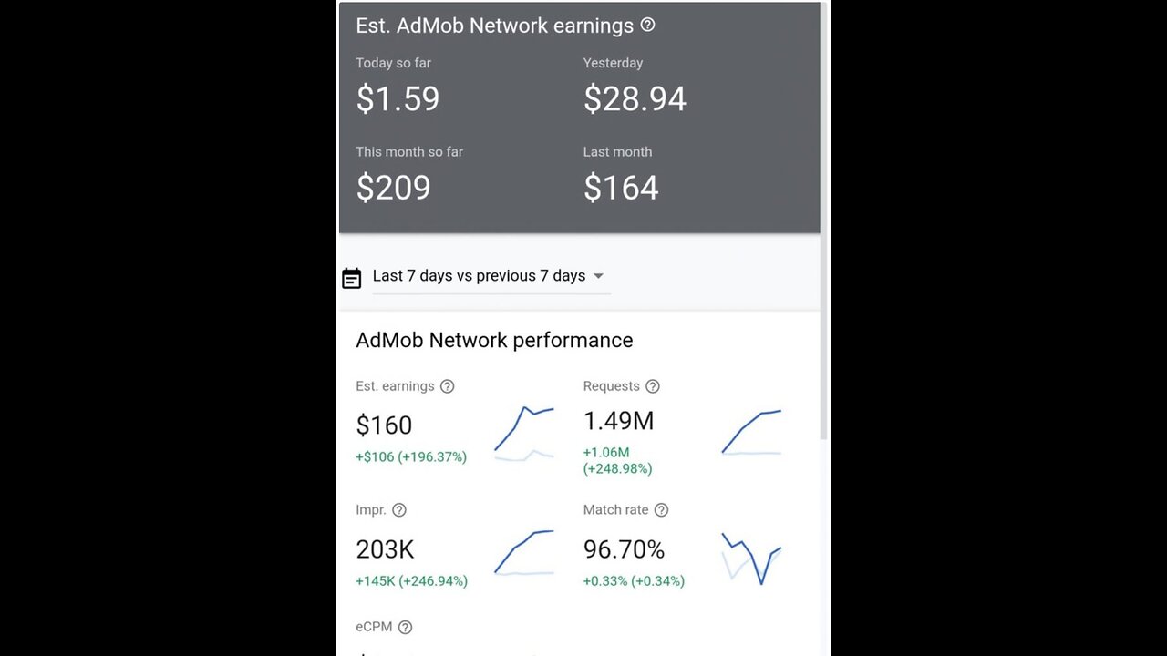 Admob New Earning app today