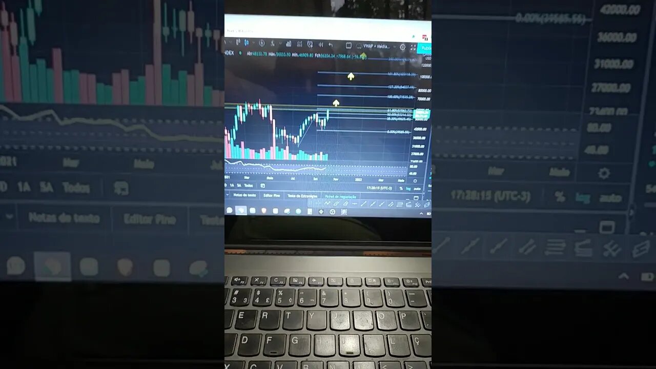 Olha o nosso alvo do BTC para Novembro de 2021 lá...