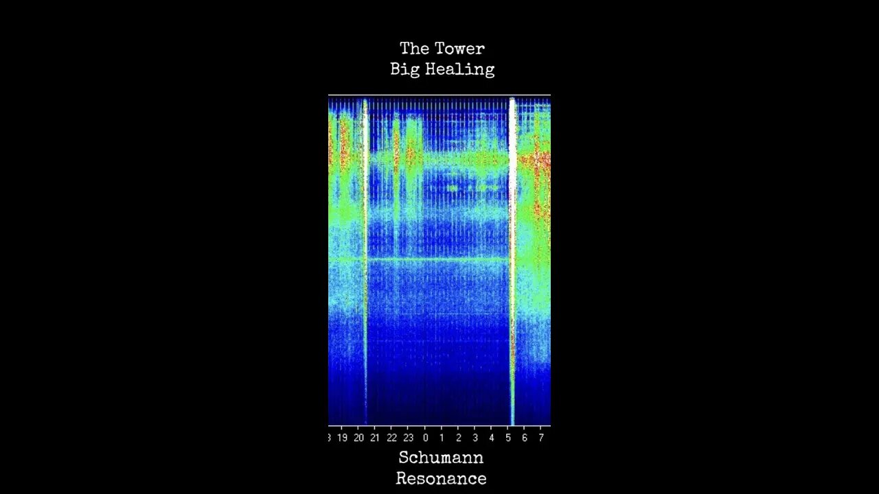 Schumann Resonance Sept 16 THE TOWER, Chart Explainer, & Our Human Experience