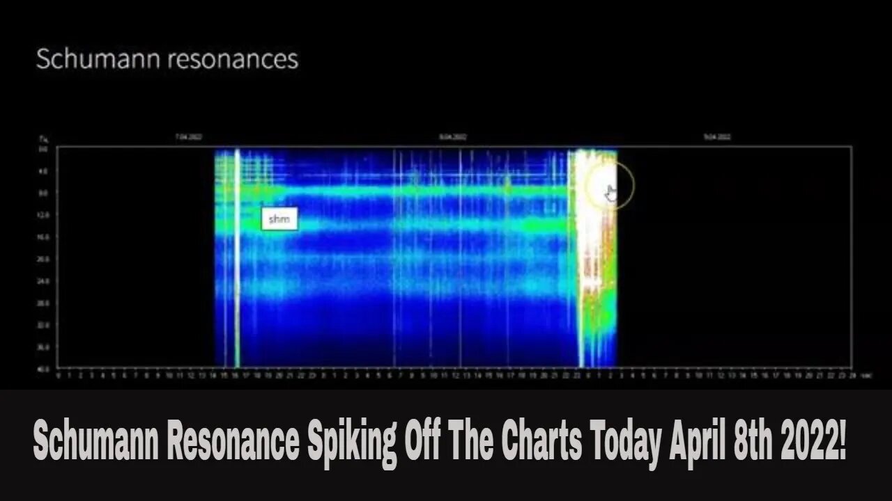 Schumann Resonance Is Spiking Off The Charts April 7th 2022!