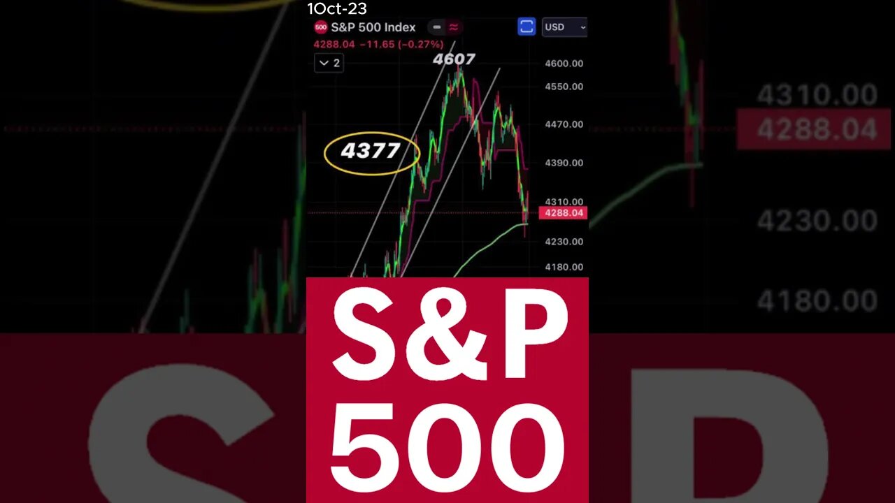 S&P 500 Candlestick Analysis: Bearish Signs on the Horizon October 1, 2023 #shorts