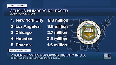 Phoenix now the fastest-growing big city in the U.S.