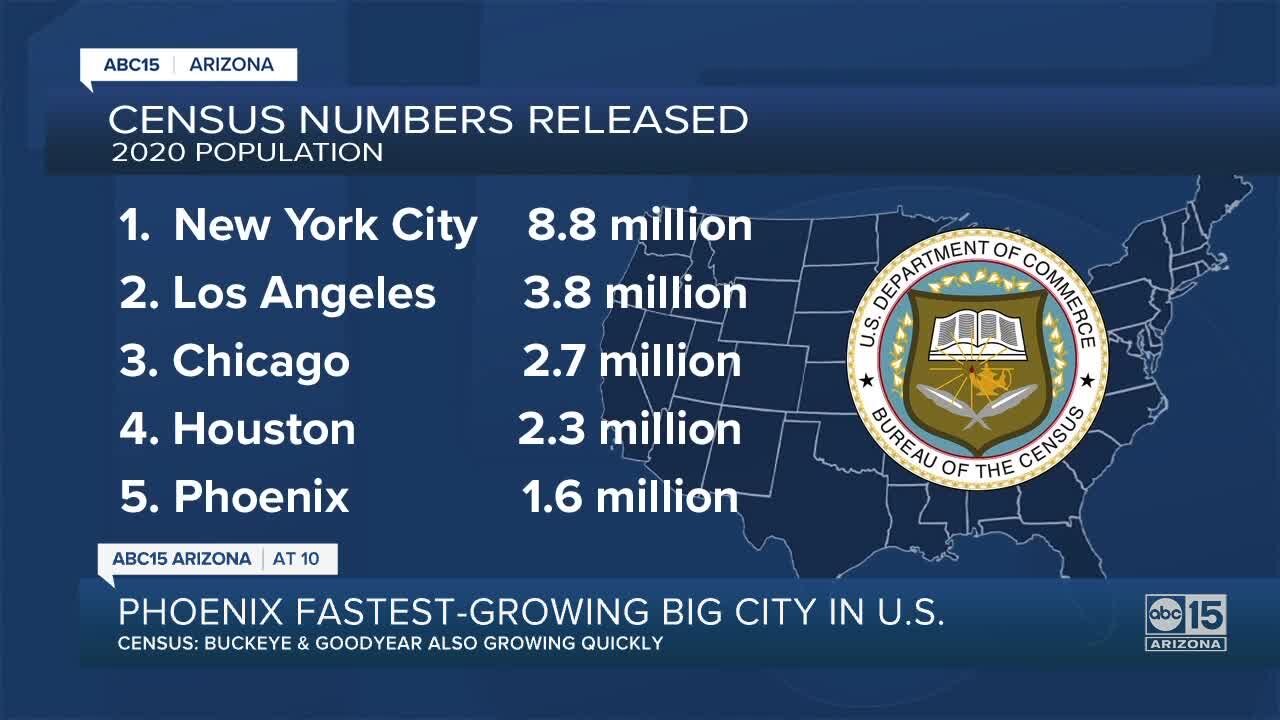 Phoenix now the fastest-growing big city in the U.S.