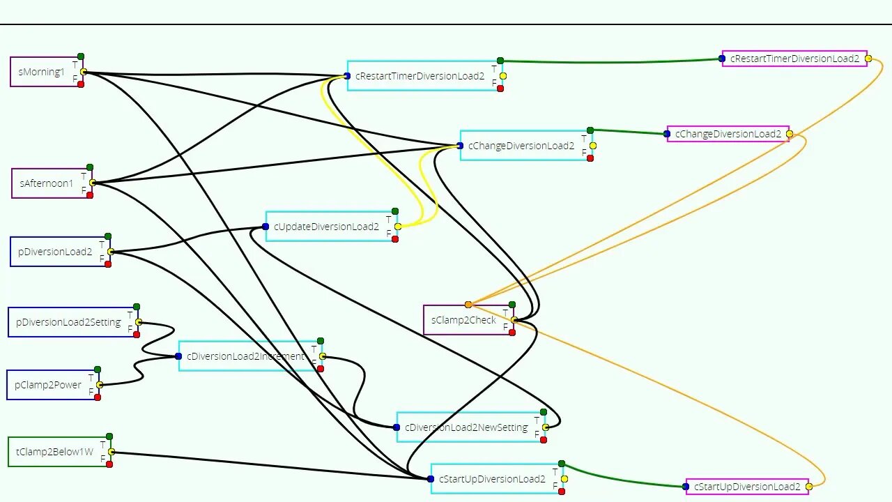 AC Diversion Load, Part 5