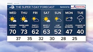 Tuesday, Nov. 30, 2021 evening forecast