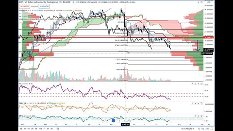 Polkadot (DOT) Cryptcurrency Price Prediction, Forecast, and Technical Analysis - July 20th, 2021