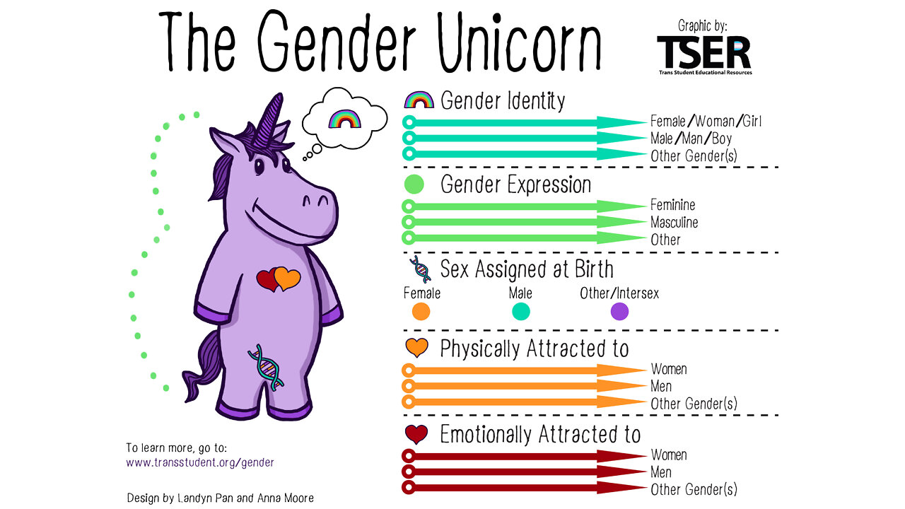 Gender "Unicorn": The Joe Camel of LGBT Groomers