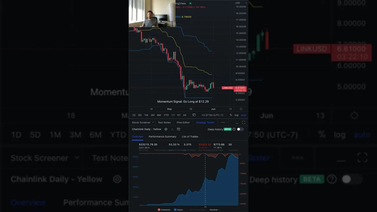 Chainlink (LINK) Daily Update #link #chainlink