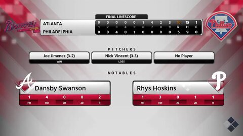 Braves Dynasty S:5 G:91 @ Philadelphia (57-33)