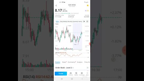 WallstreetBets SOS STOCK ENTERS GAMMA SQUEEZE PHASE 1