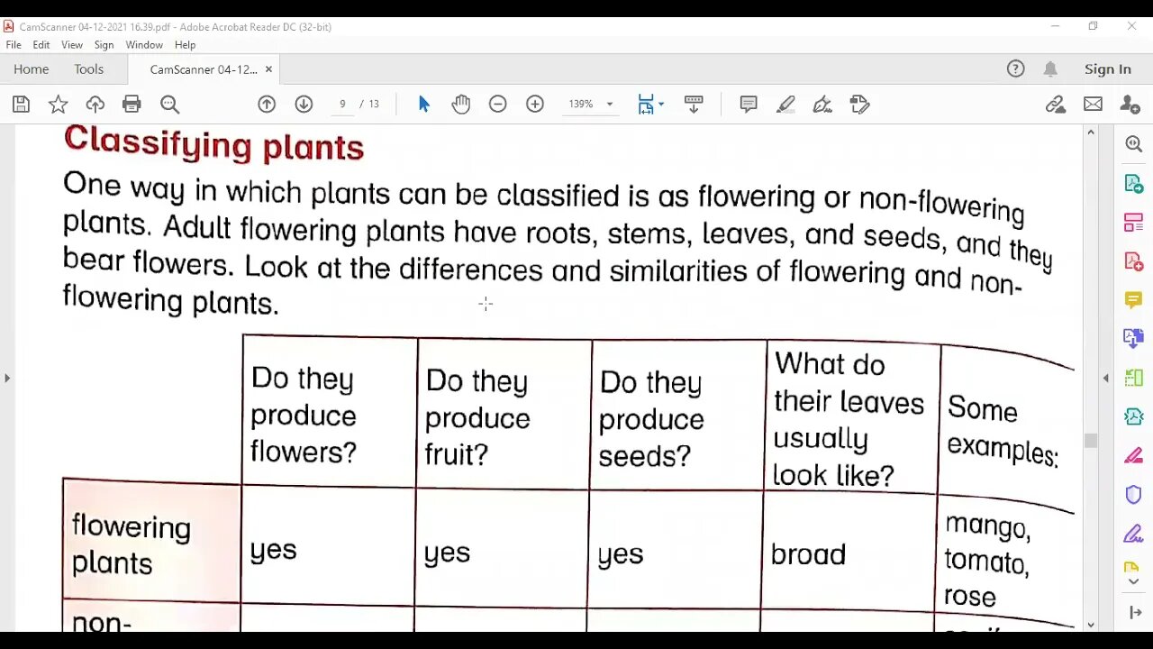 science class 4 15 april 2021