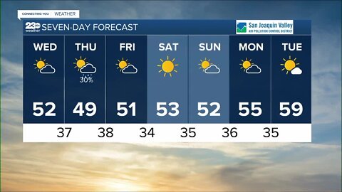 23ABC Weather for Tuesday, January 17, 2023