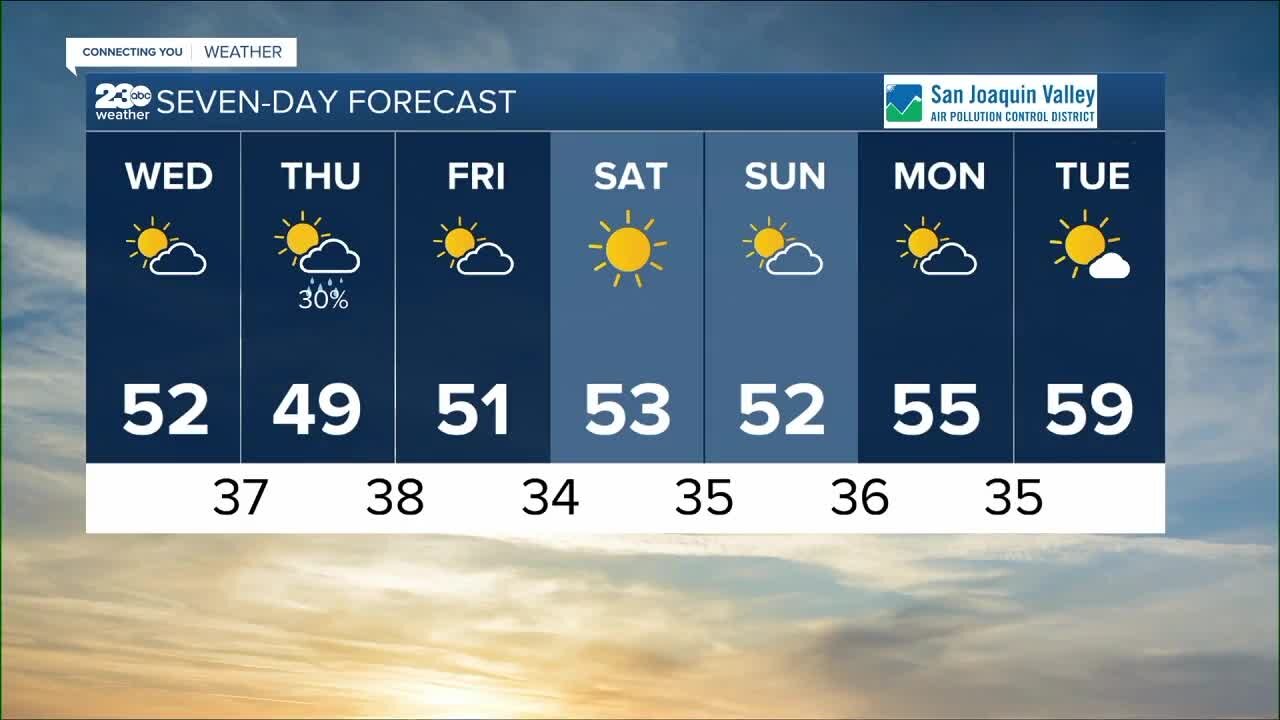 23ABC Weather for Tuesday, January 17, 2023