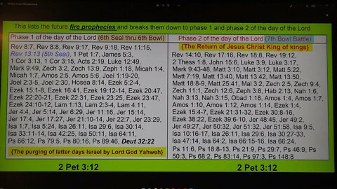 70th Week of Daniel FIRE prophecies
