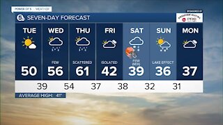 Cleveland weather