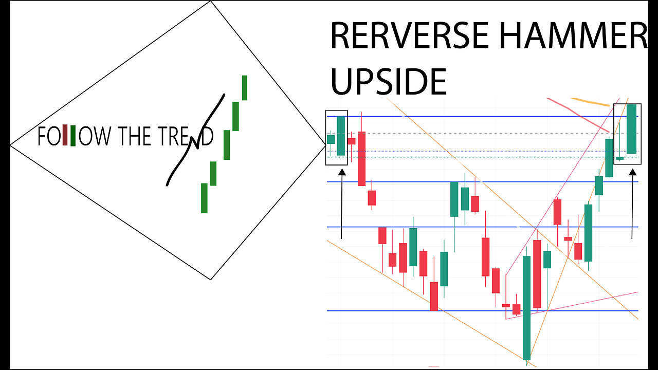 [Follow Up] Episode 3 - Reverse Hammer To The Upside (SOXL,SPY,QQQ) - Bear Market Rally - 10/27/2022